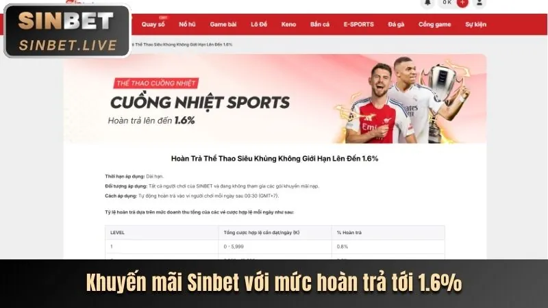 Các phương thức nạp tiền Lovebet phổ biến